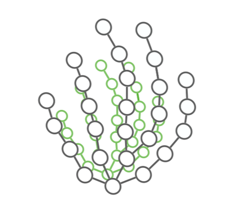 3D Particle Controller